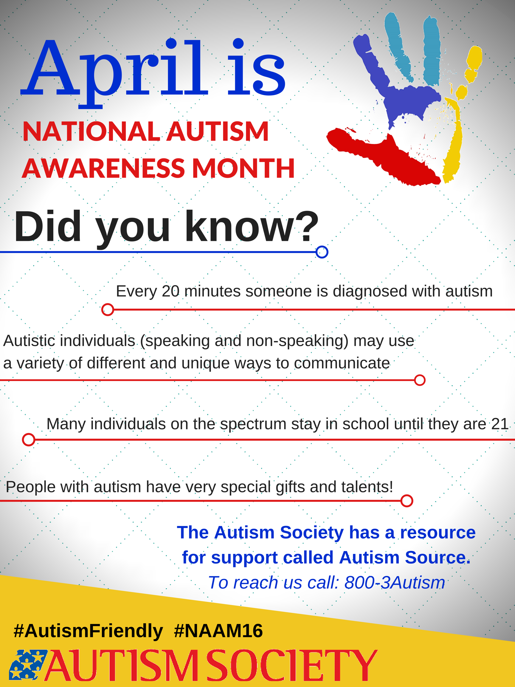 Poster On Autism